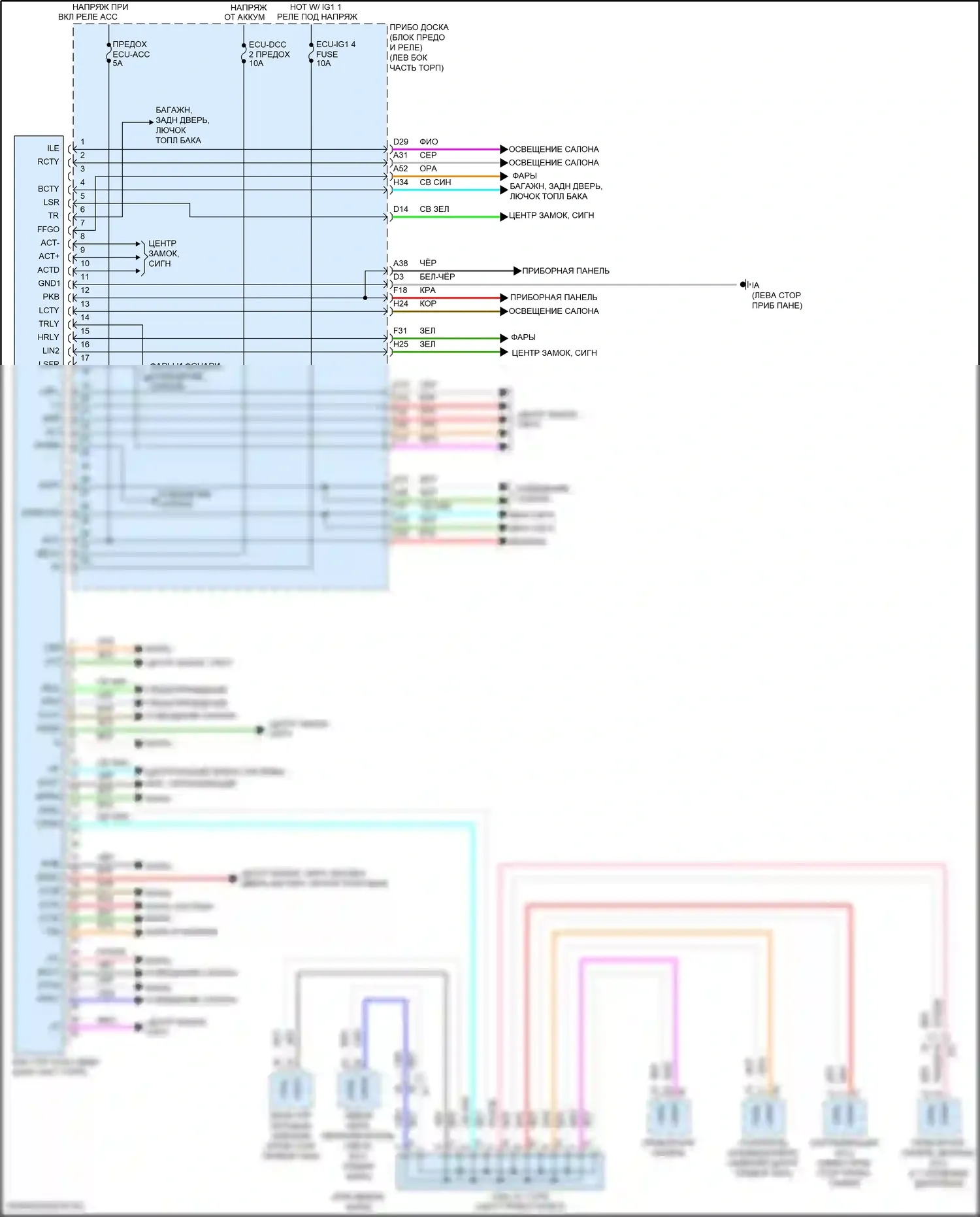Prius PHV Toyota IV (2017-2024): Электросхема блоков управления кузовом 
