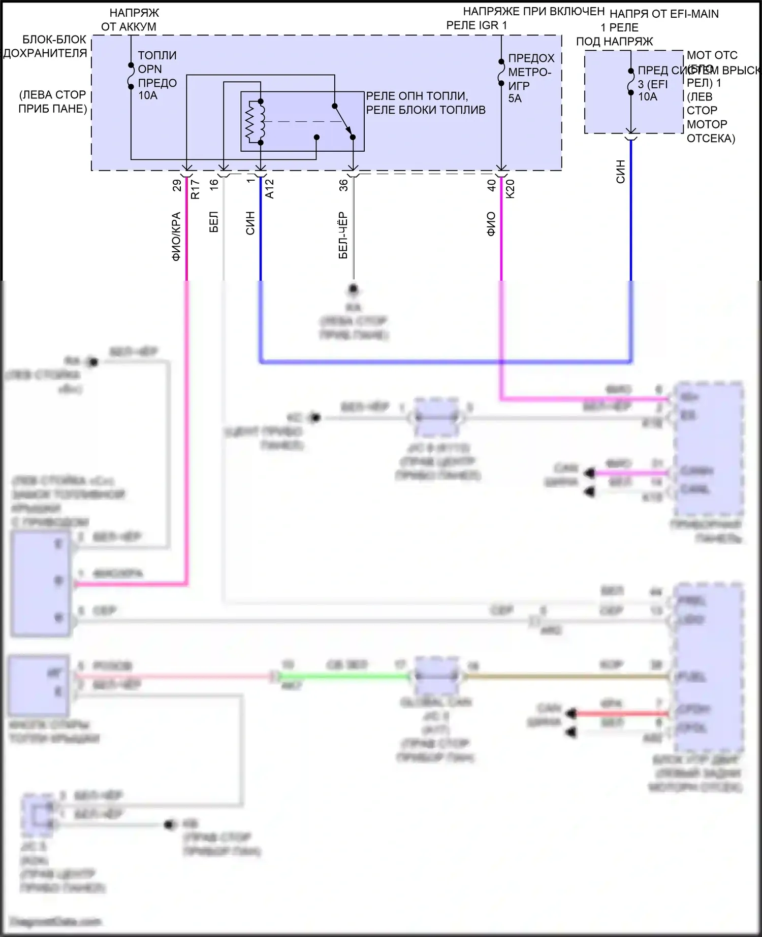 Prius Toyota V (2023-2024): Электросхема открытия лючка топливного бака 