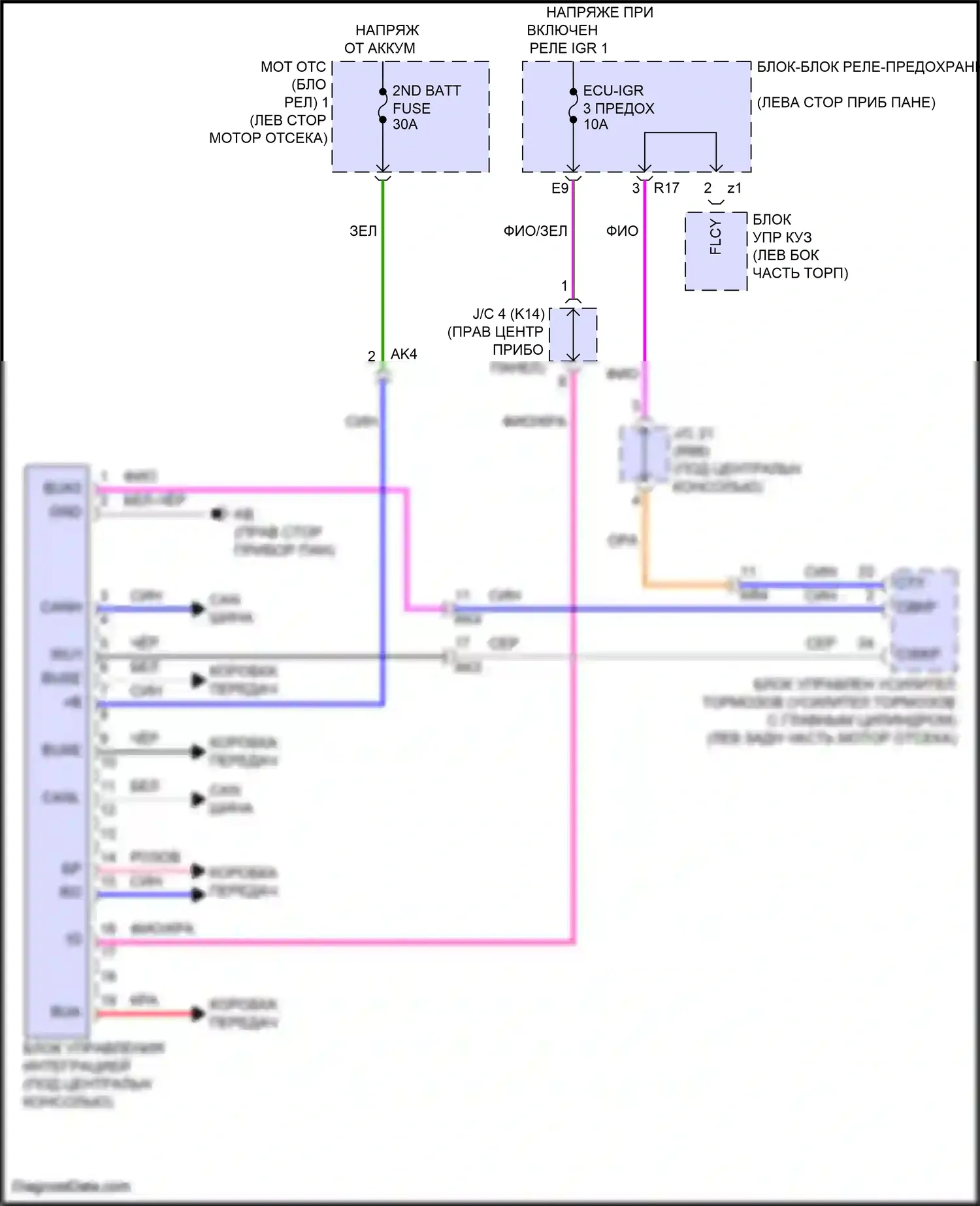 Prius Toyota V (2023-2024): Электросхема управления интеграцией и панели 