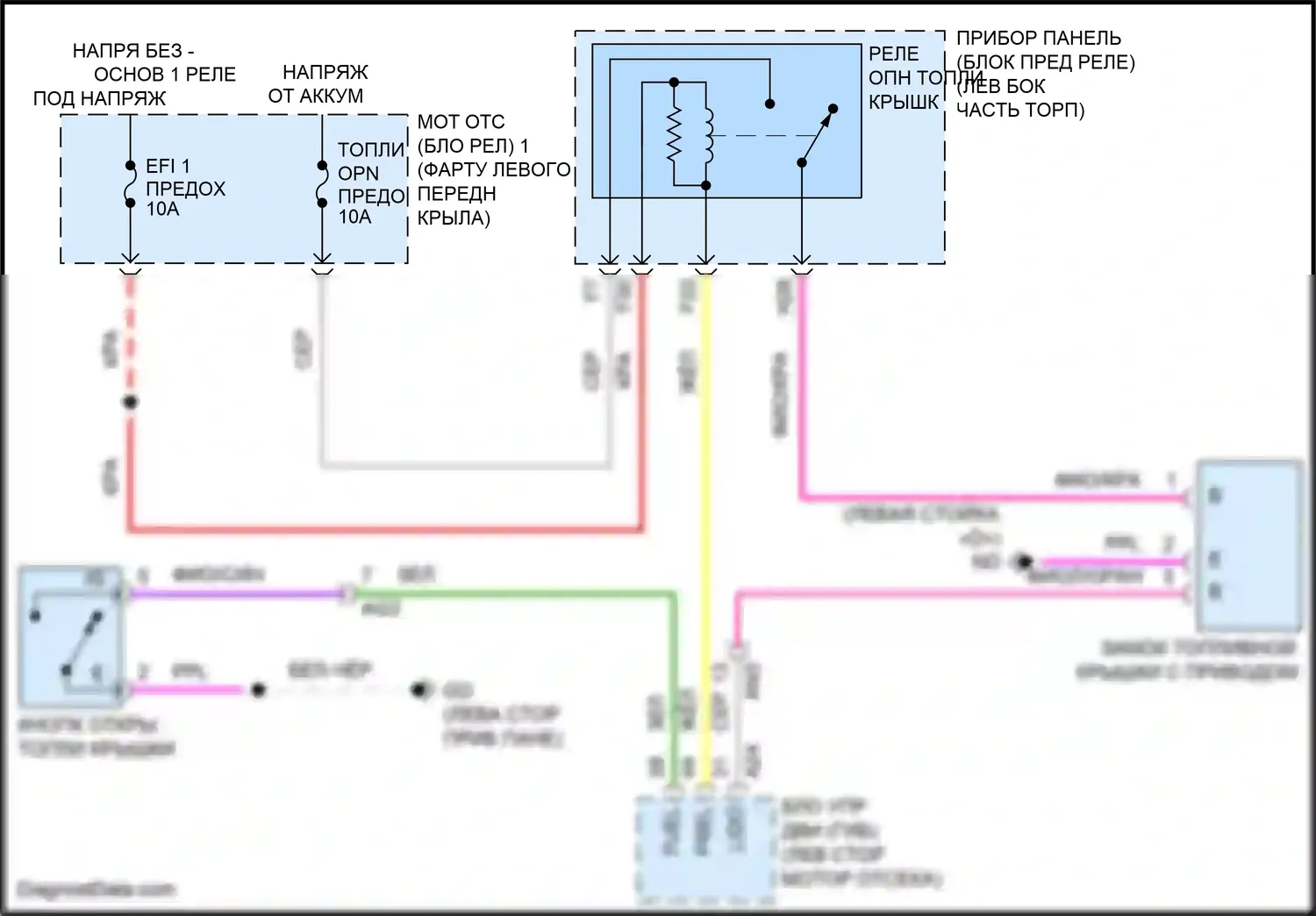 RAV4 Toyota V (2018-2024): Электросхема открытия лючка топливного бака 