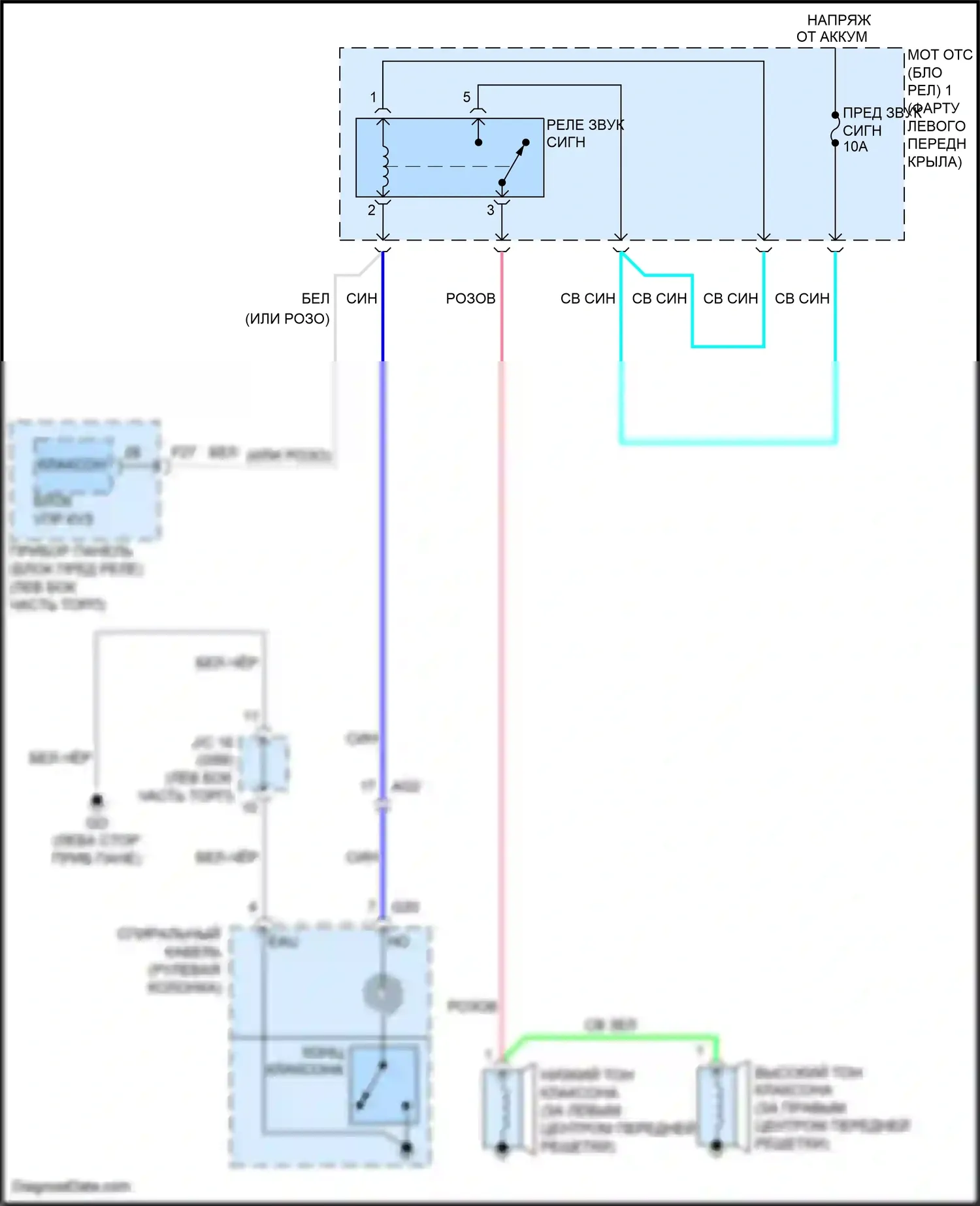RAV4 Toyota V (2018-2024): Электросхема клаксона 