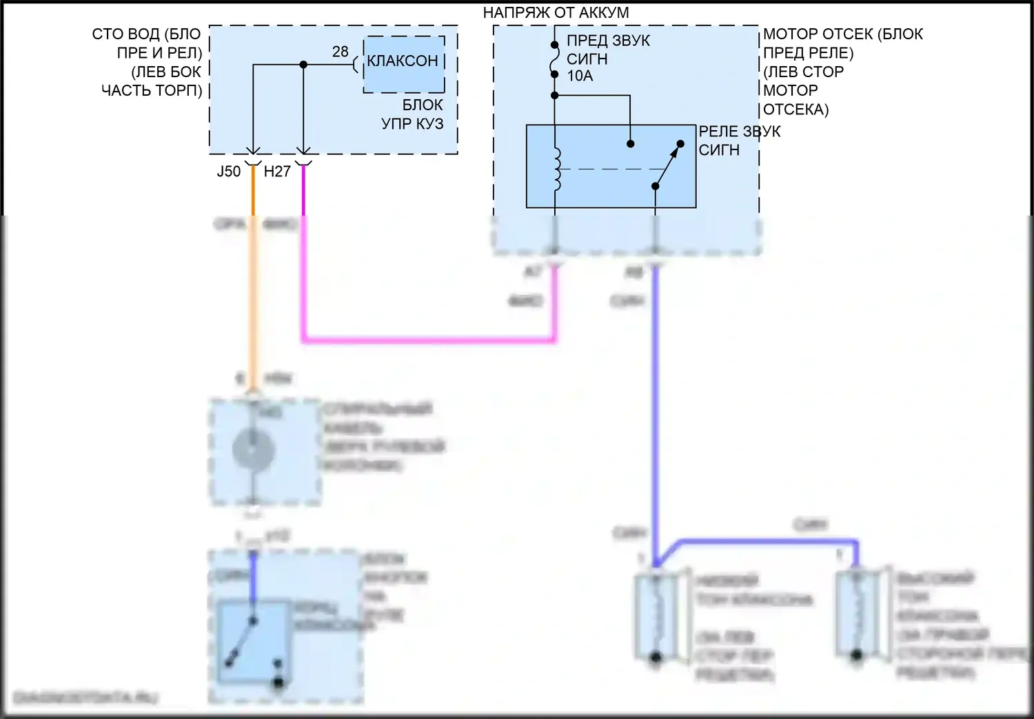 Sequoia Toyota II рестайлинг (2017-2022): Электросхема клаксона 