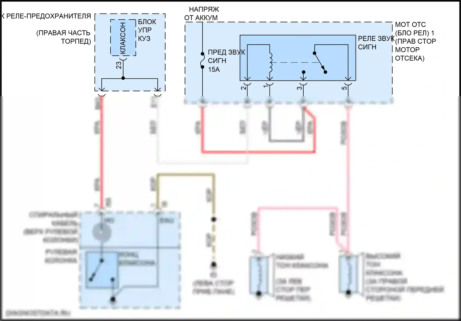 Sequoia Toyota III (2022-2024): Электросхема клаксона 