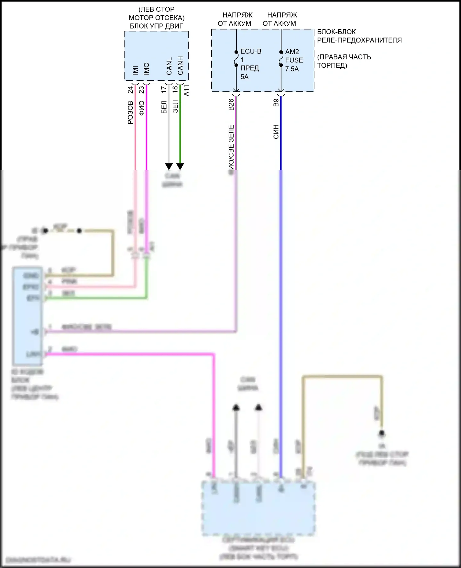 Sequoia Toyota III (2022-2024): Электросхема иммобилайзера 