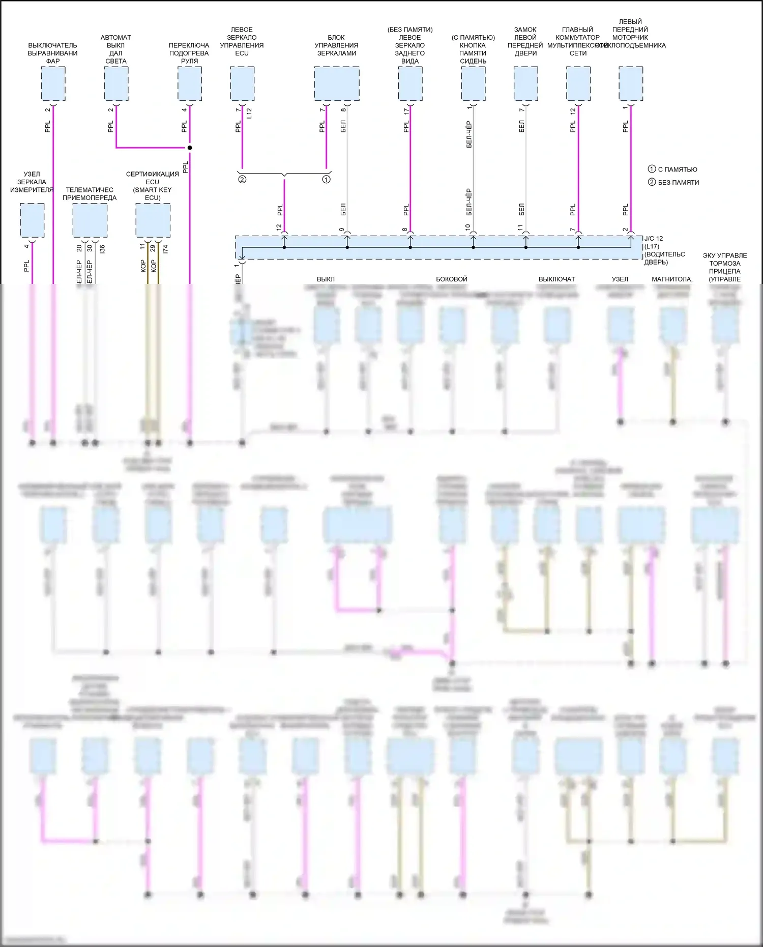 Sequoia Toyota III (2022-2024): Электросхема разводки массы (3 из 7) 