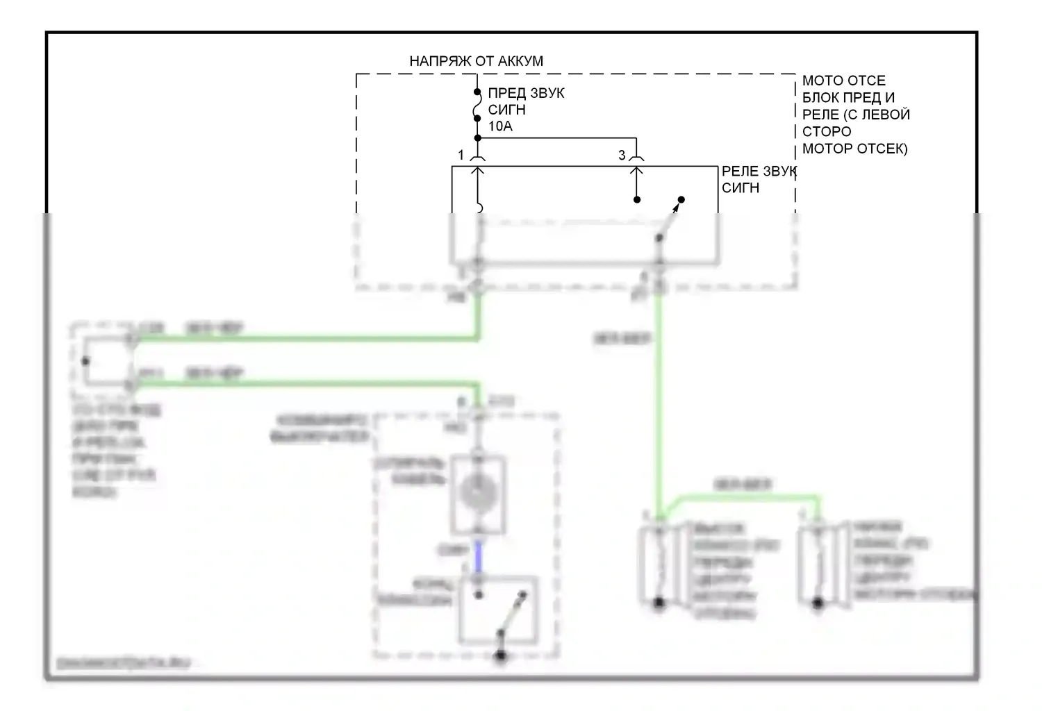 Sienna Toyota II рестайлинг (2005-2010): Электросхема клаксона 
