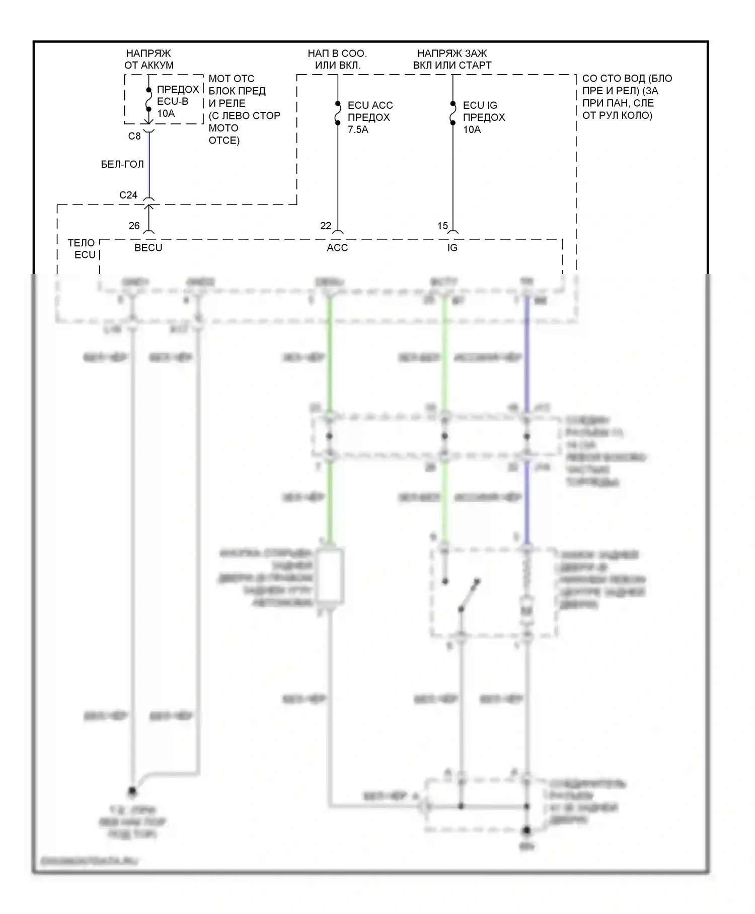 Sienna Toyota II (2003-2005): Электросхема выпуска двери багажника 