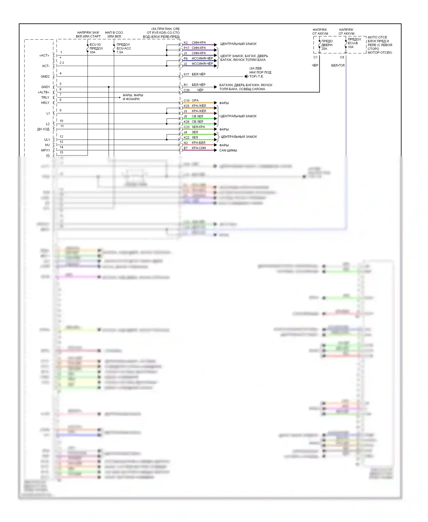 Sienna Toyota II (2003-2005): Электросхема блоков управления кузовом 