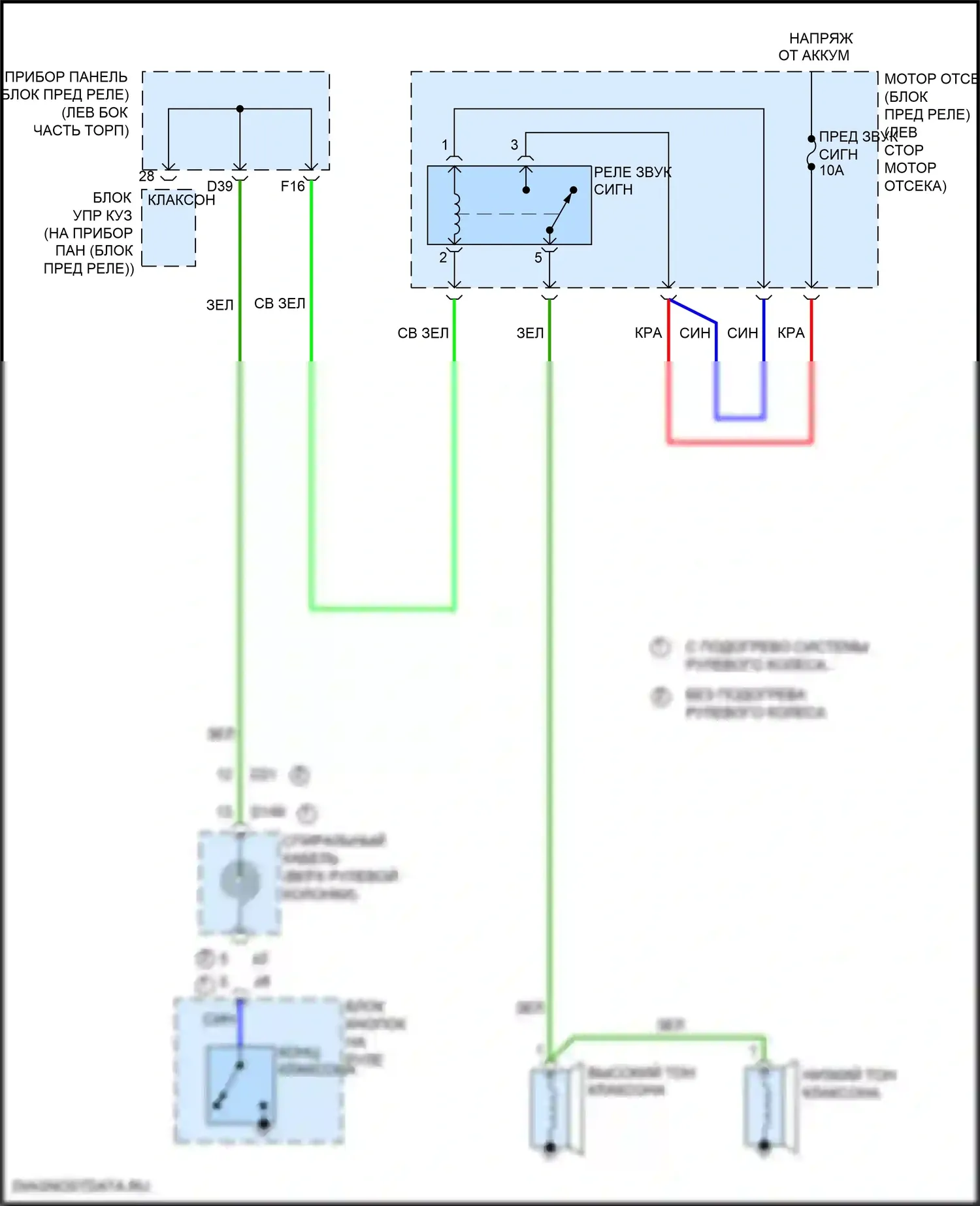 Sienna Toyota III рестайлинг 2 (2017-2020): Электросхема клаксона 