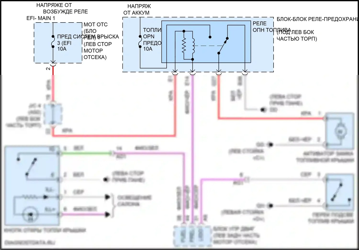 Sienna Toyota IV (2020-2024): Электросхема открытия лючка топливного бака 