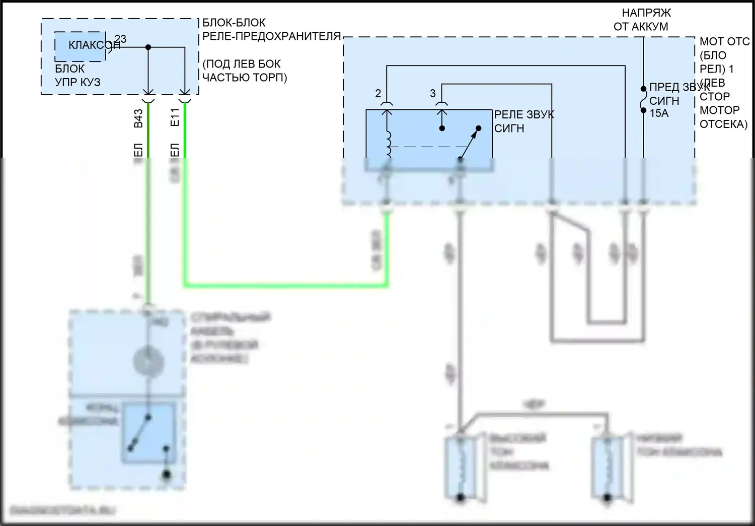 Sienna Toyota IV (2020-2024): Электросхема клаксона 