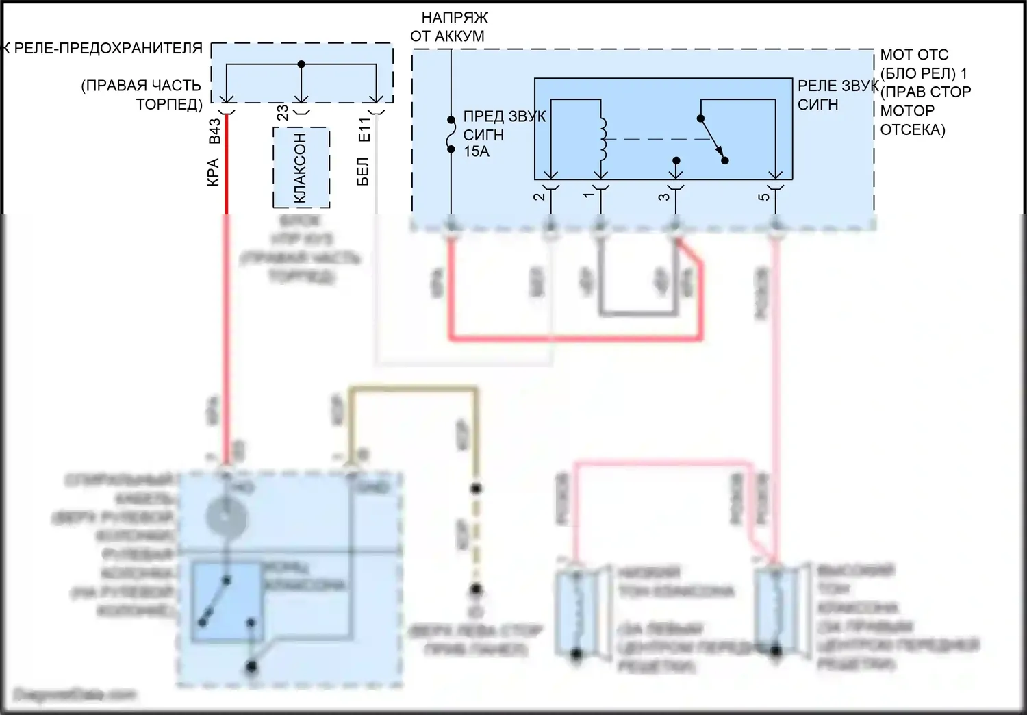 Tundra Toyota III (2021-2024): Электросхема клаксона 