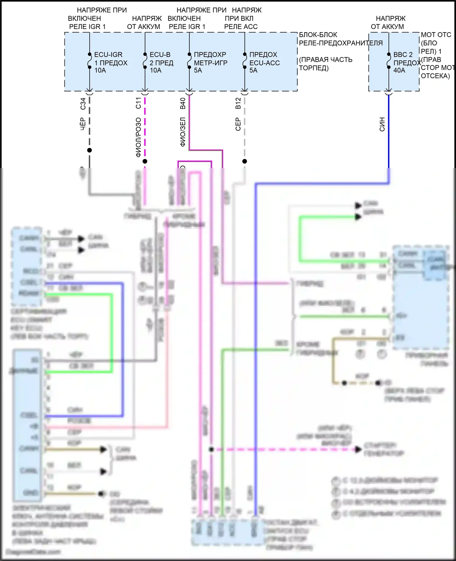 Tundra Toyota III (2021-2024): Электросхема контроля давления в шинах 
