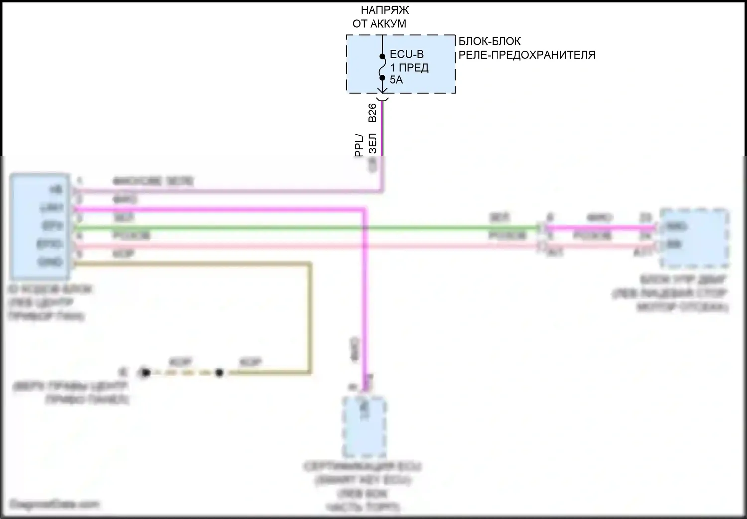 Tundra Toyota III (2021-2024): Электросхема иммобилайзера 
