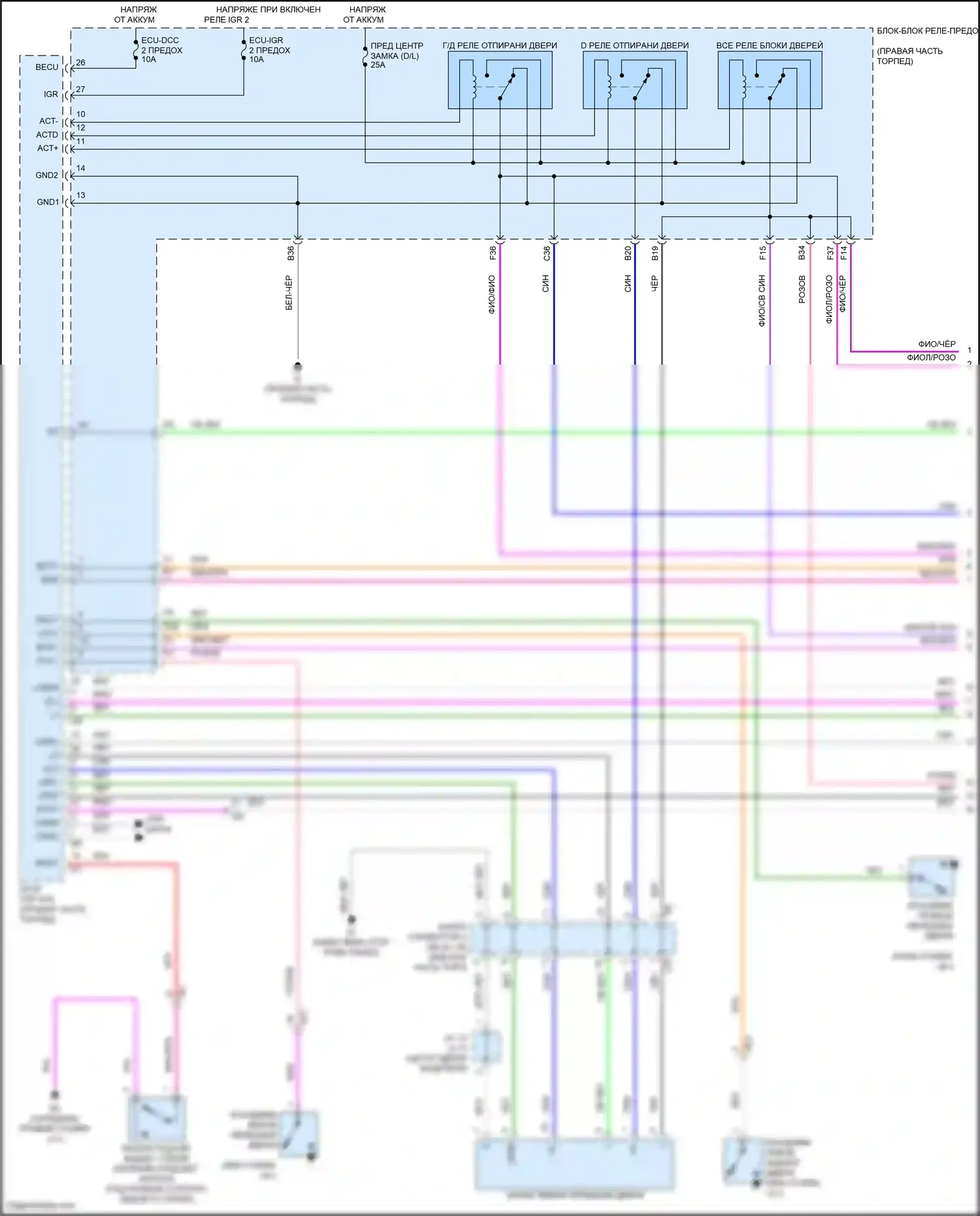 Tundra Toyota III (2021-2024): Электросхема центрального замка (1 из 5) 