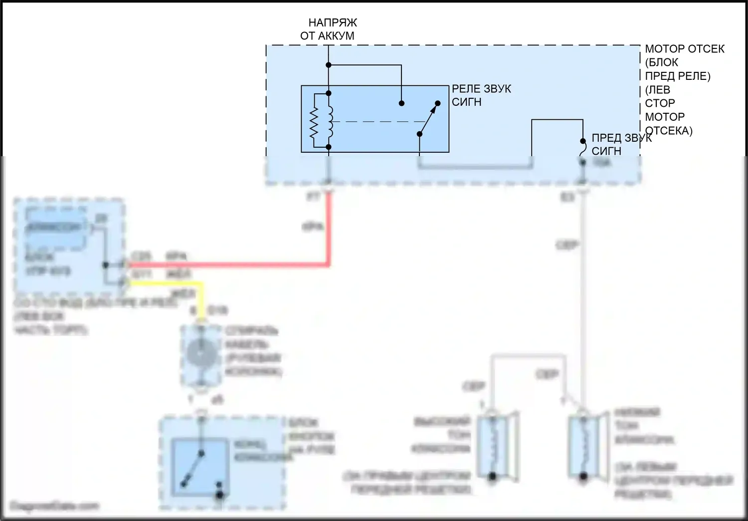 Venza Toyota I рестайлинг (2012-2017): Электросхема клаксона 