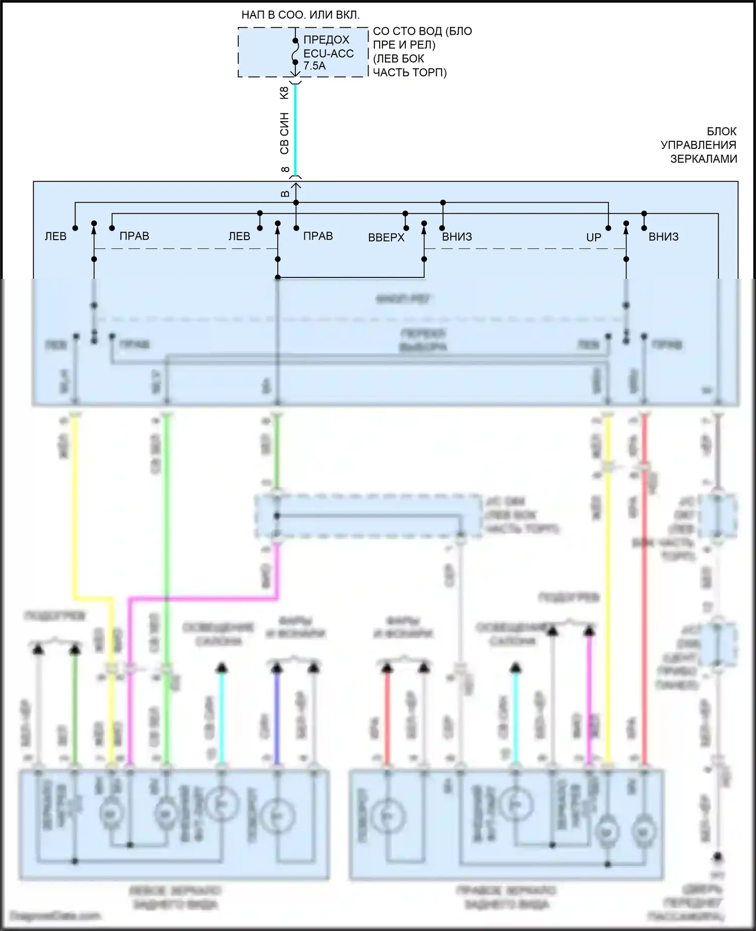 Venza Toyota I рестайлинг (2012-2017): Электросхема управления зеркалами заднего вида 