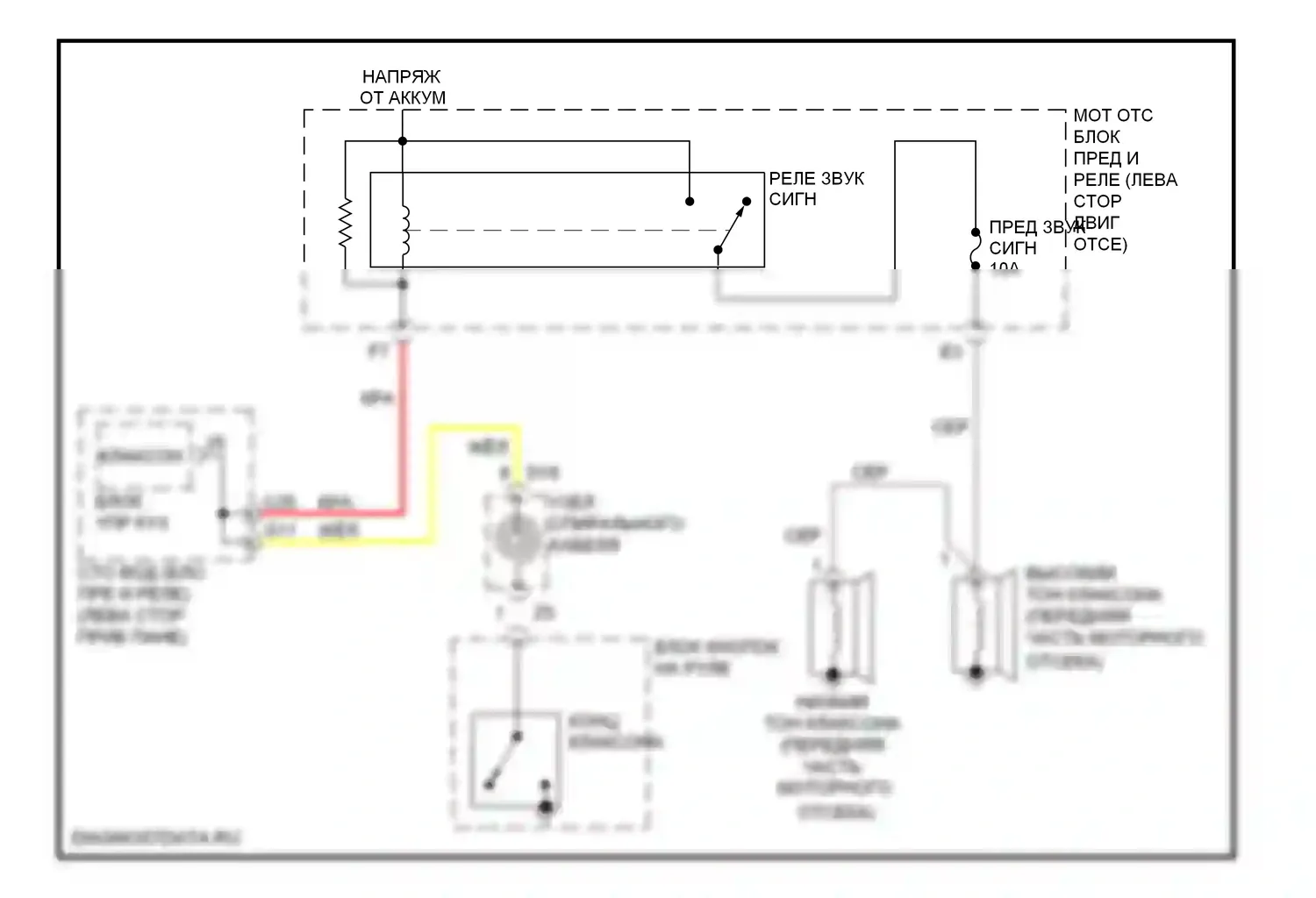 Venza Toyota I (2008-2012): Электросхема клаксона 