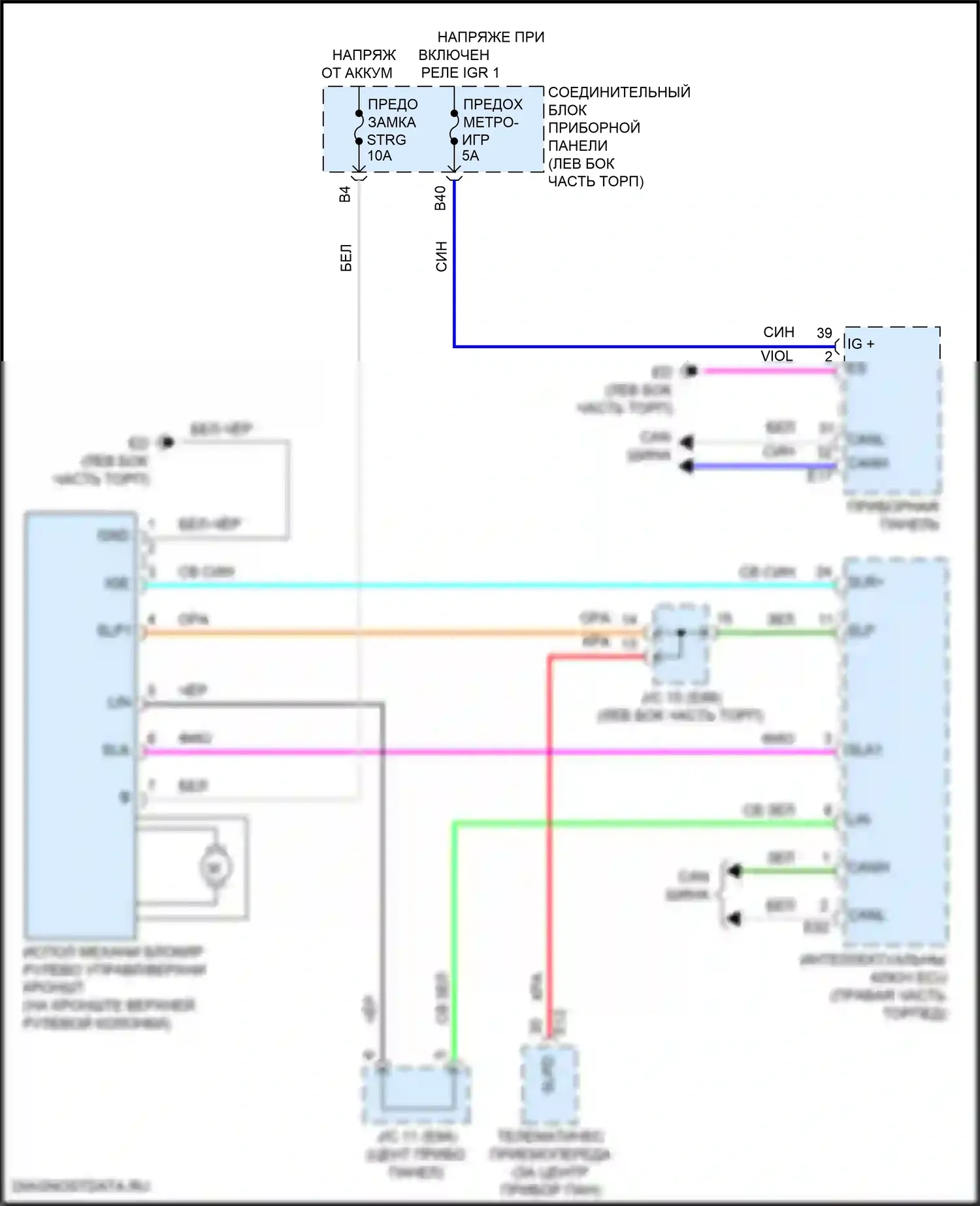 Venza Toyota II (2020-2024): Электросхема рулевой колонки 