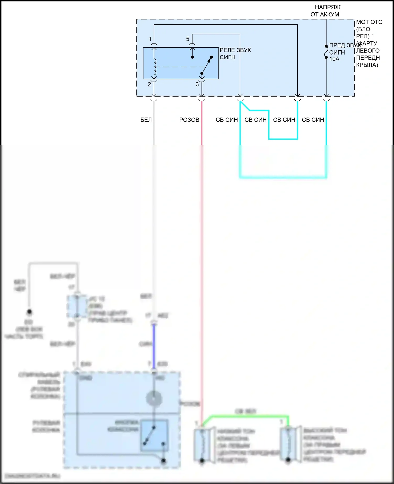 Venza Toyota II (2020-2024): Электросхема клаксона 