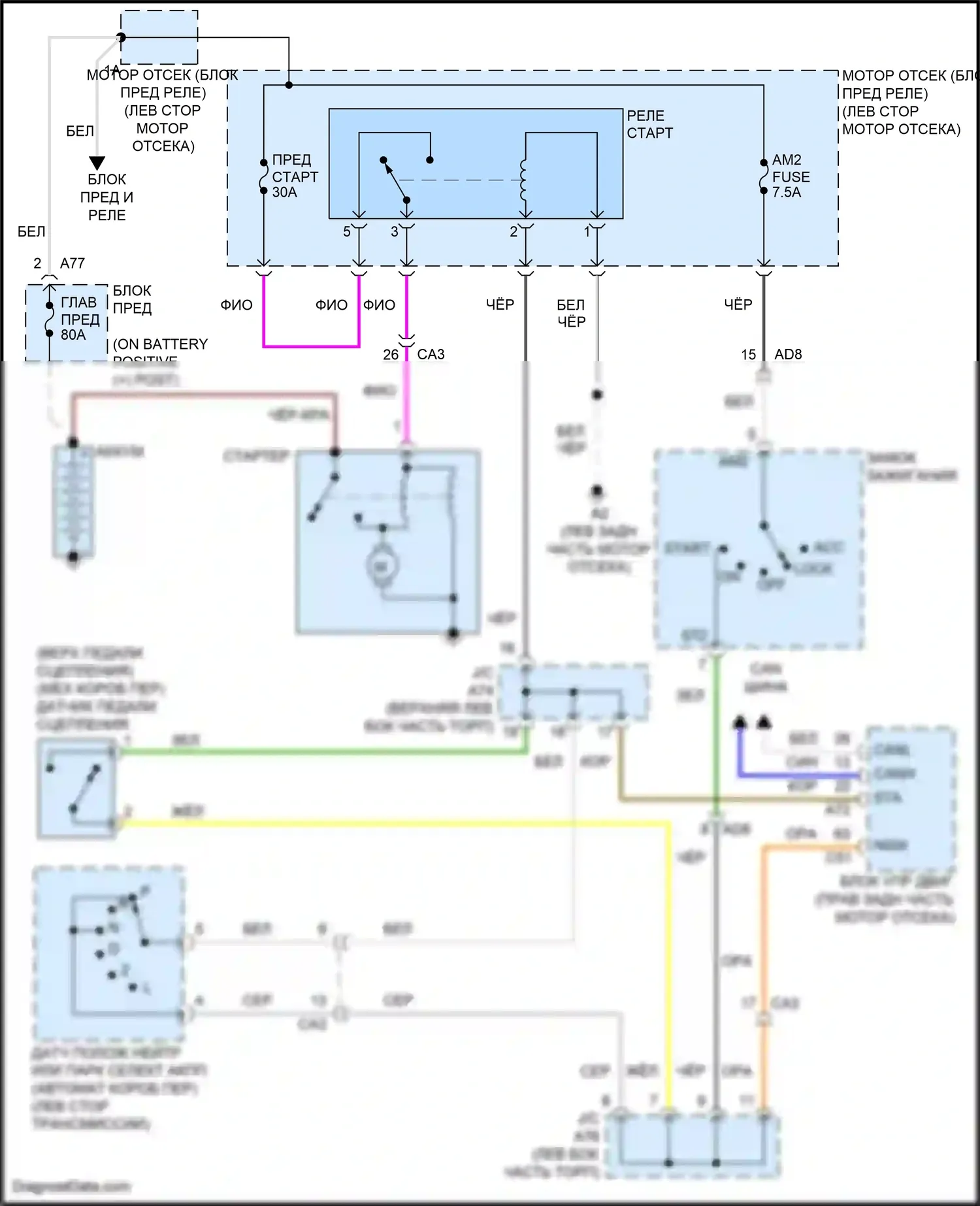 Yaris Toyota DJ/DL (2016-2020): Электросхема стартера 