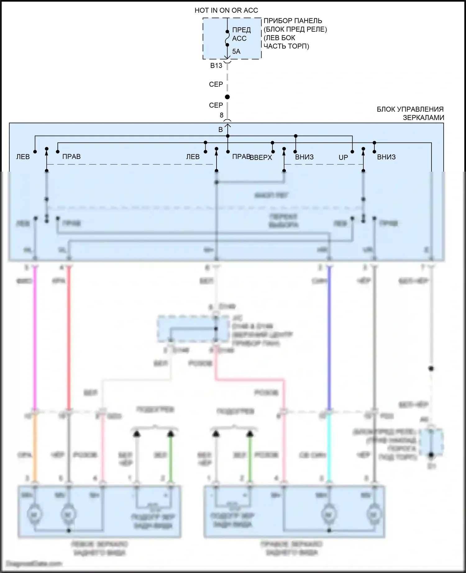 Yaris Toyota DJ/DL (2016-2020): Электросхема управления зеркалами заднего вида 