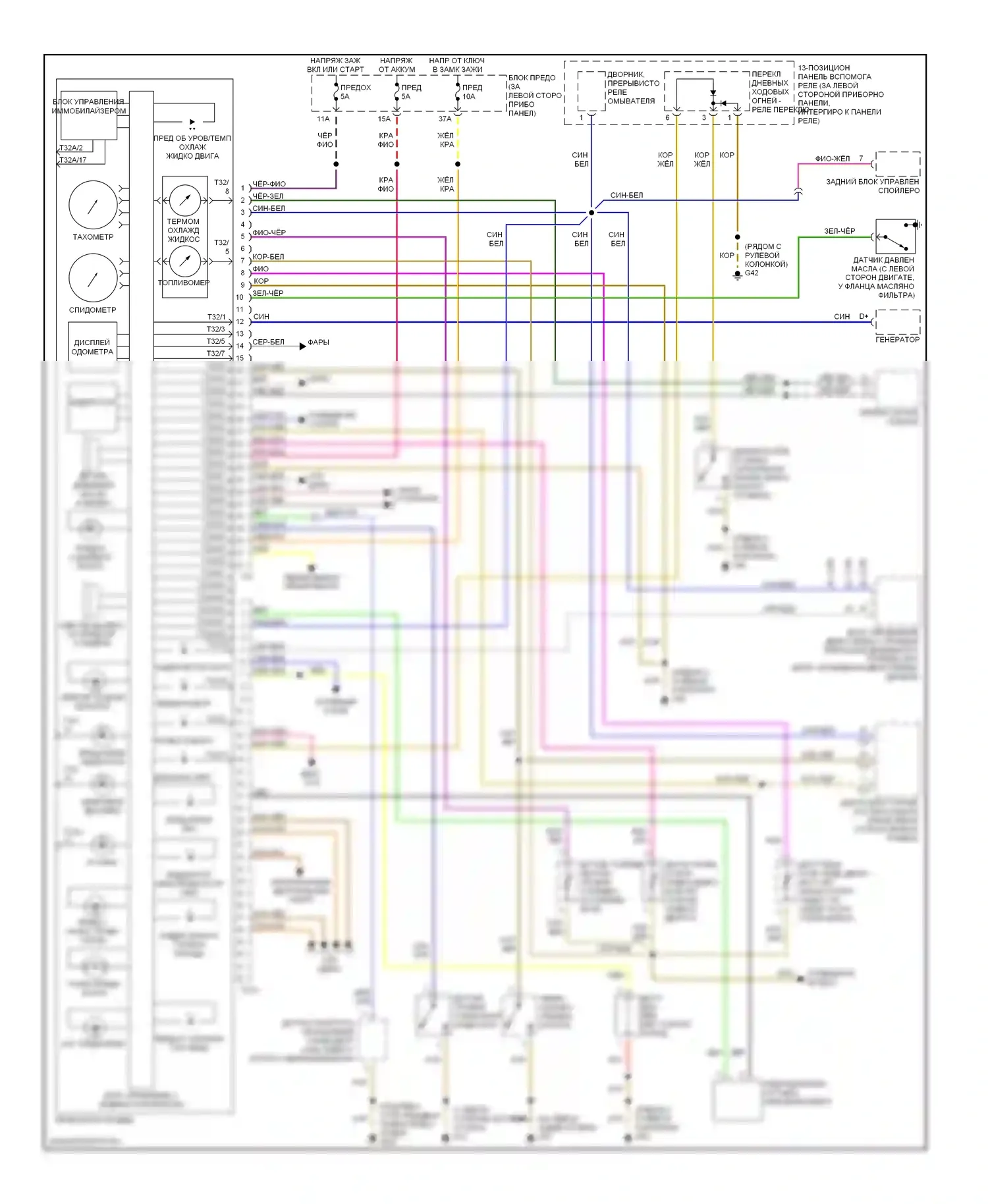 Beetle Volkswagen A4 (1997-2005): Электросхема измерительных приборов и индикаторов, кроме кабриолета 