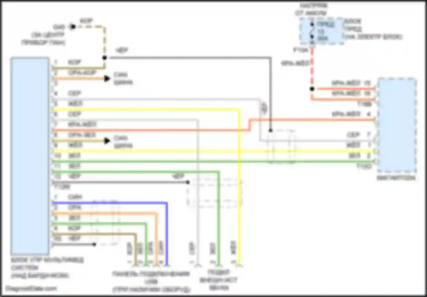 Электросхема подключения блока управления мультимедийной системы для Volkswagen Beetle A5 (2011-2019)
