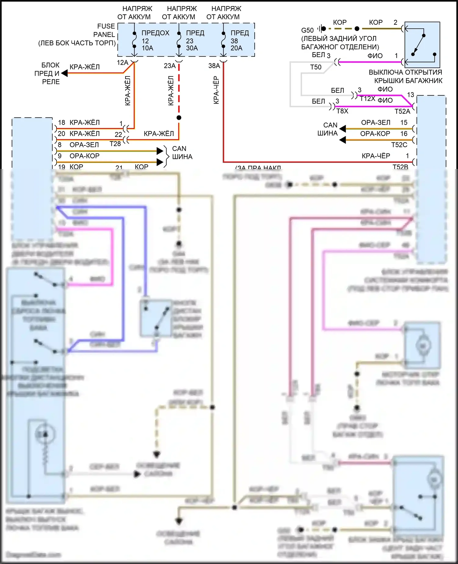 Eos Volkswagen I рестайлинг (2010-2015): Электросхема открытия багажника и лючка топливного бака 