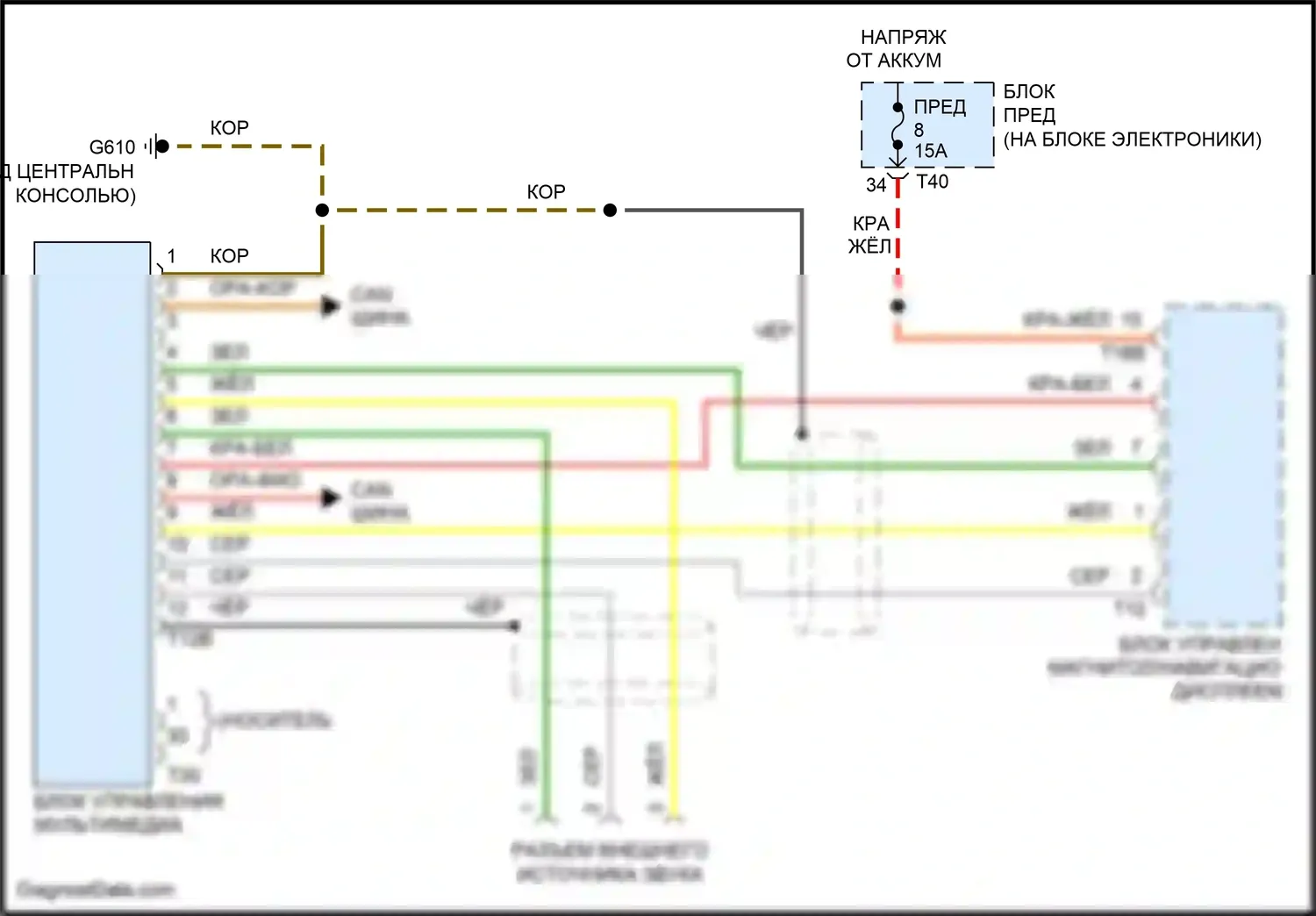 Eos Volkswagen I рестайлинг (2010-2015): Электросхема мультимедийного интерфейса 