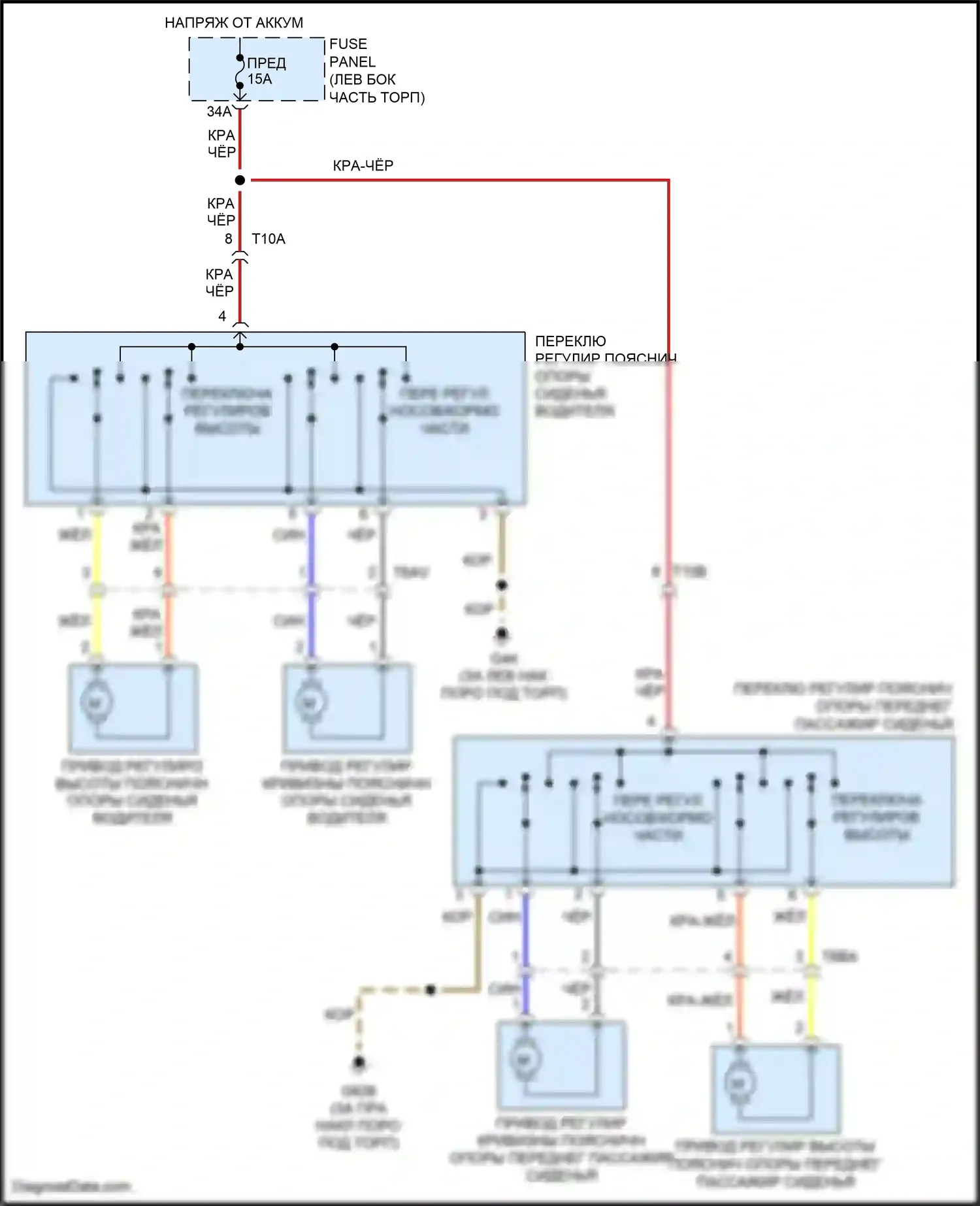 Eos Volkswagen I рестайлинг (2010-2015): Поясничная электросхема 