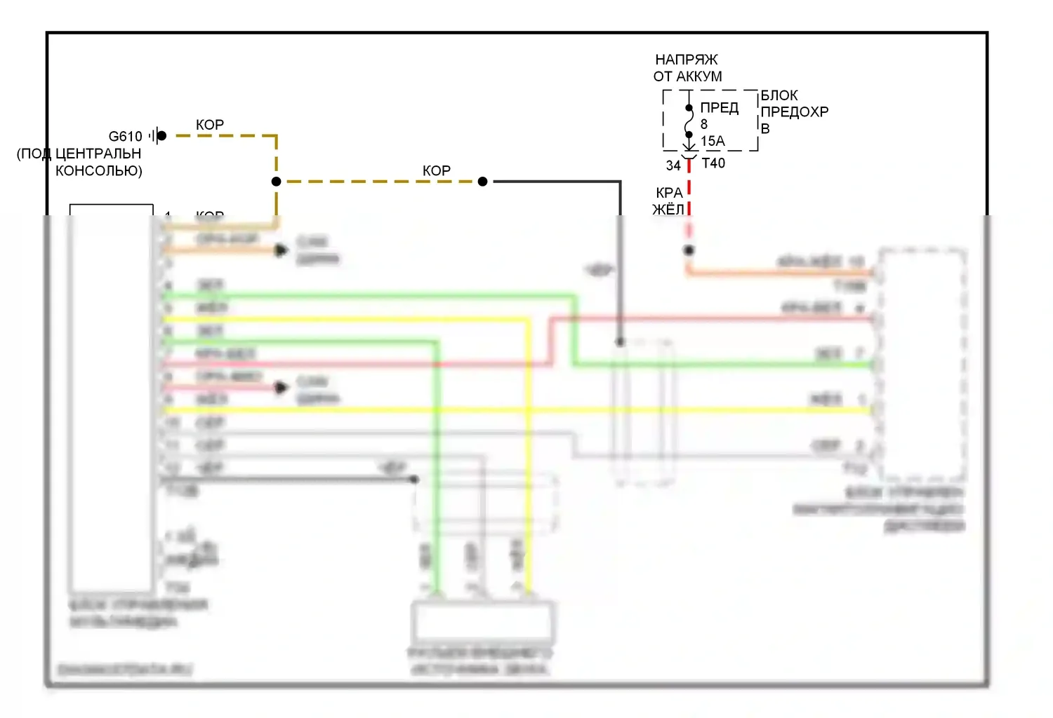 Eos Volkswagen I (2006-2011): Электросхема мультимедийного интерфейса 