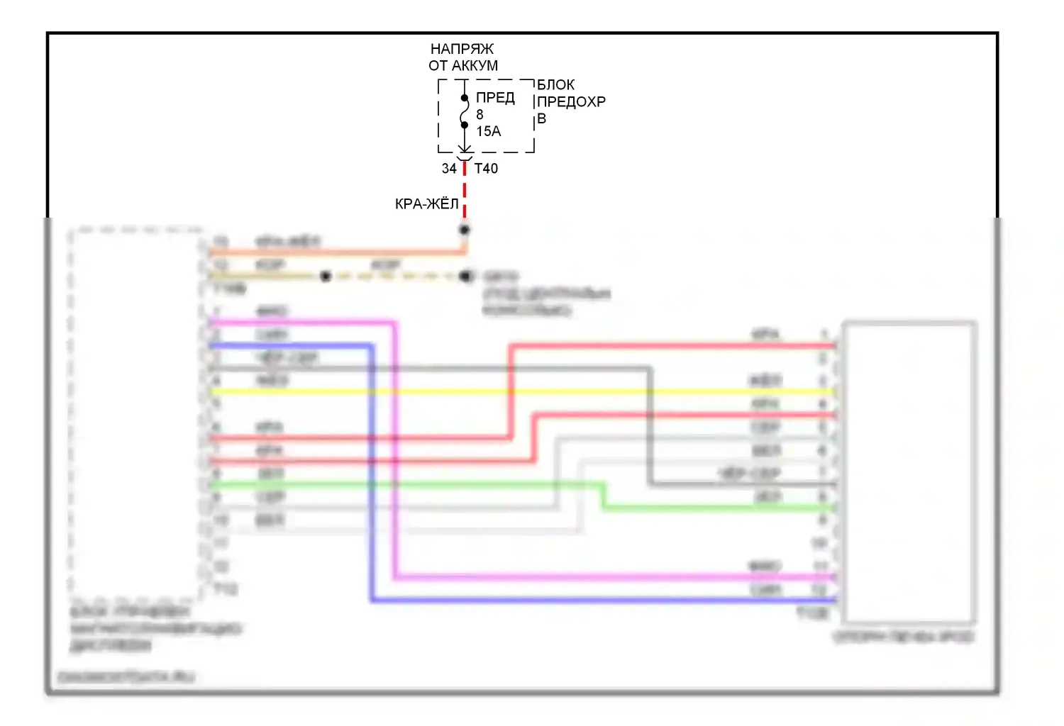 Eos Volkswagen I (2006-2011): Электросхема плеера ipod, rns 300/rns 310 поздний выпуск 