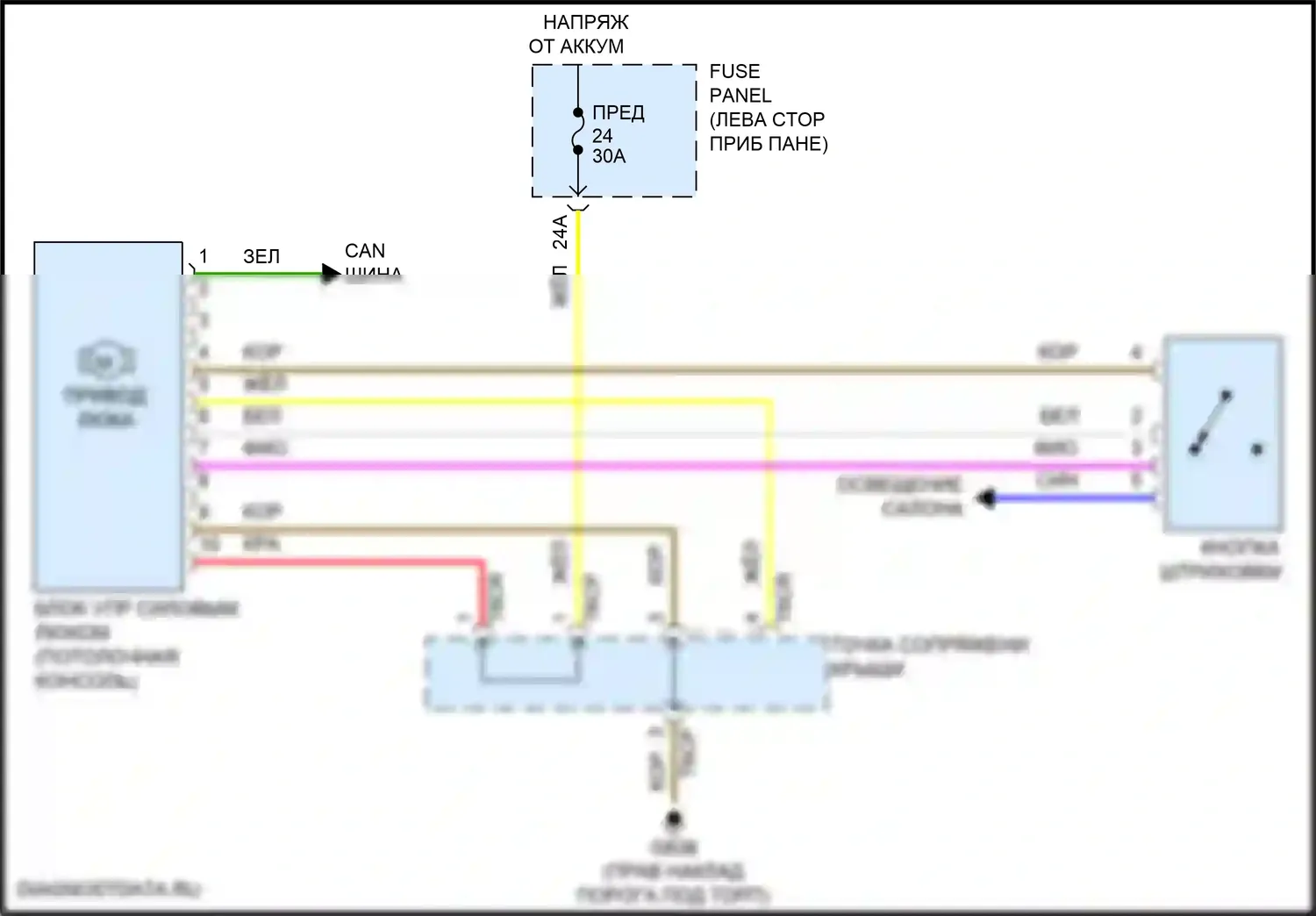 Golf GTI Volkswagen VII рестайлинг (2017-2020): Электросхема складной крыши/люка 