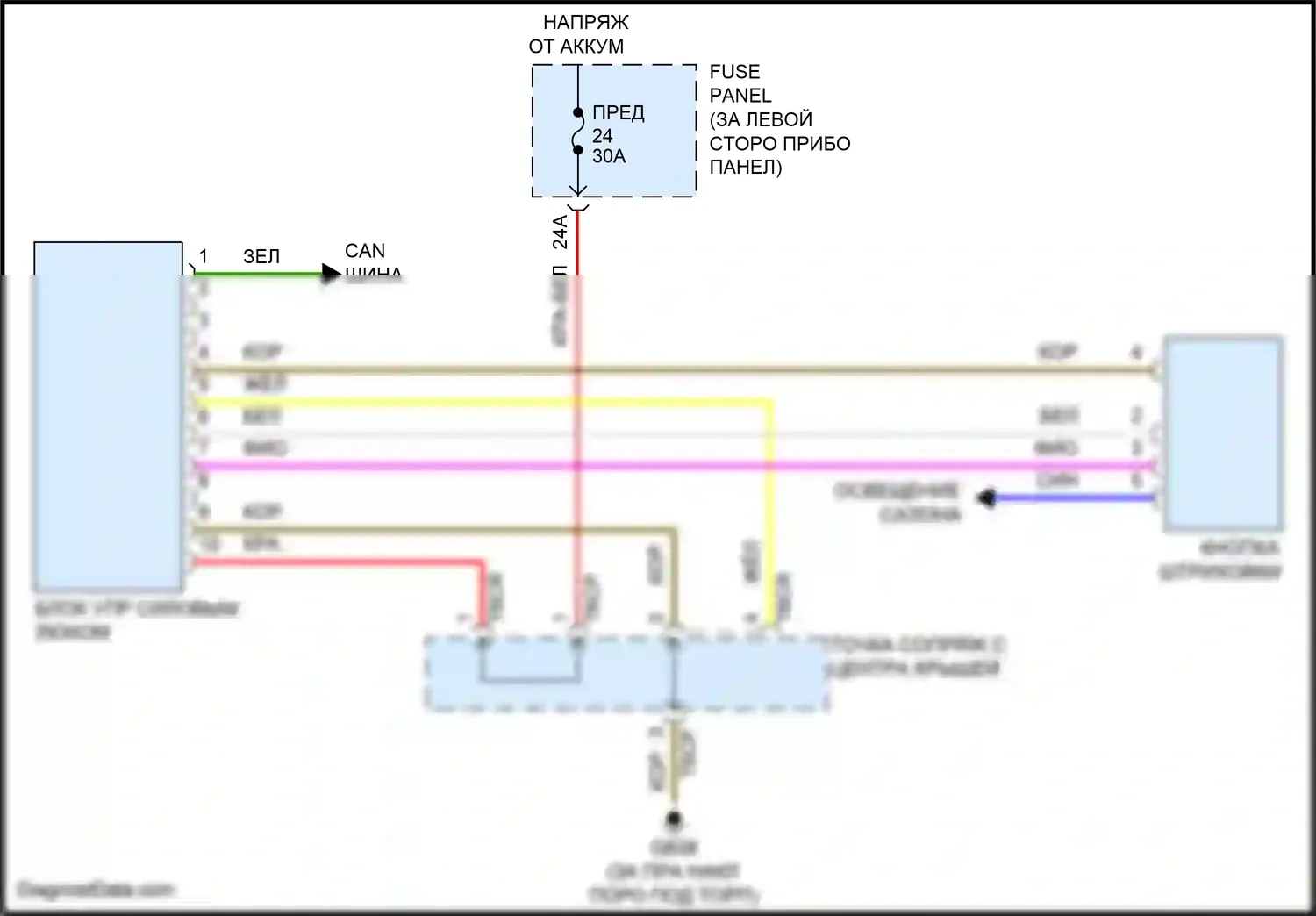 Golf Volkswagen Mk7 (2012-2017): Электросхема складной крыши/люка 