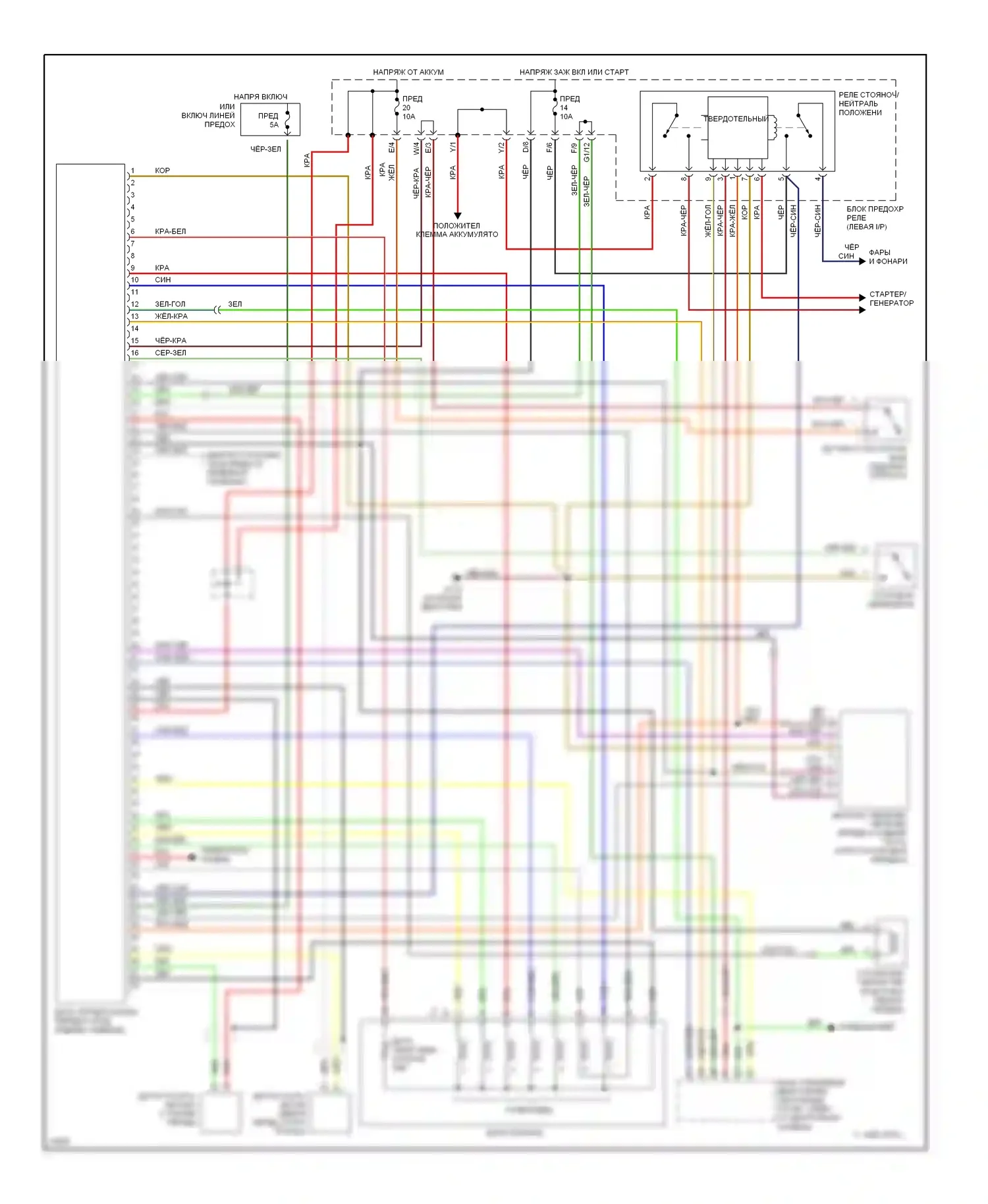 Jetta Volkswagen III (1992-1998): 2.0л, электросхема коробки передач 