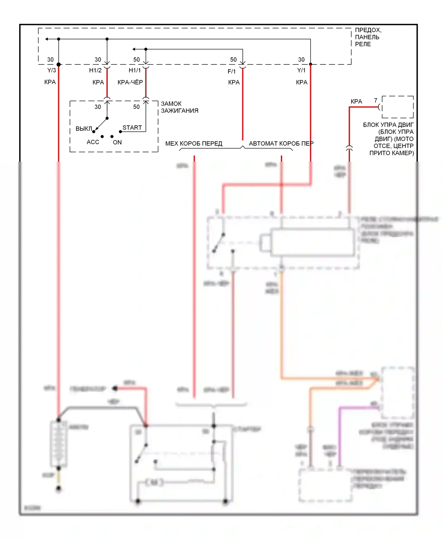 Jetta Volkswagen III (1992-1998): Электросхема стартера 