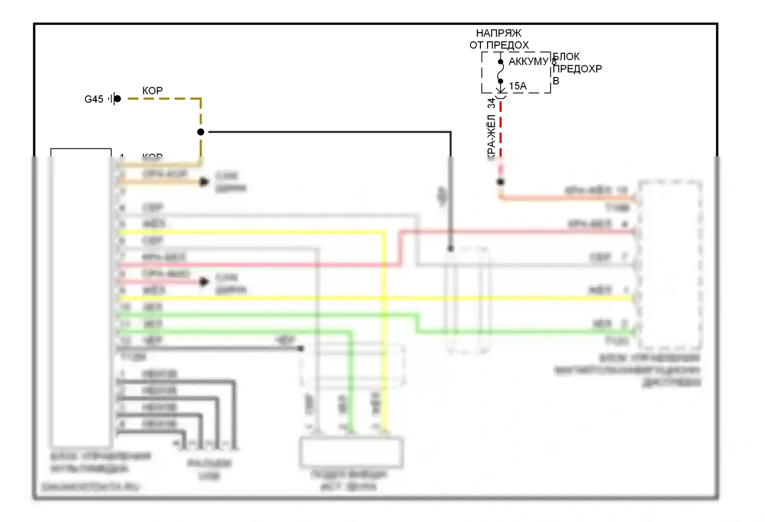 Jetta Volkswagen V (2005-2011): Электросхема мультимедийного интерфейса 
