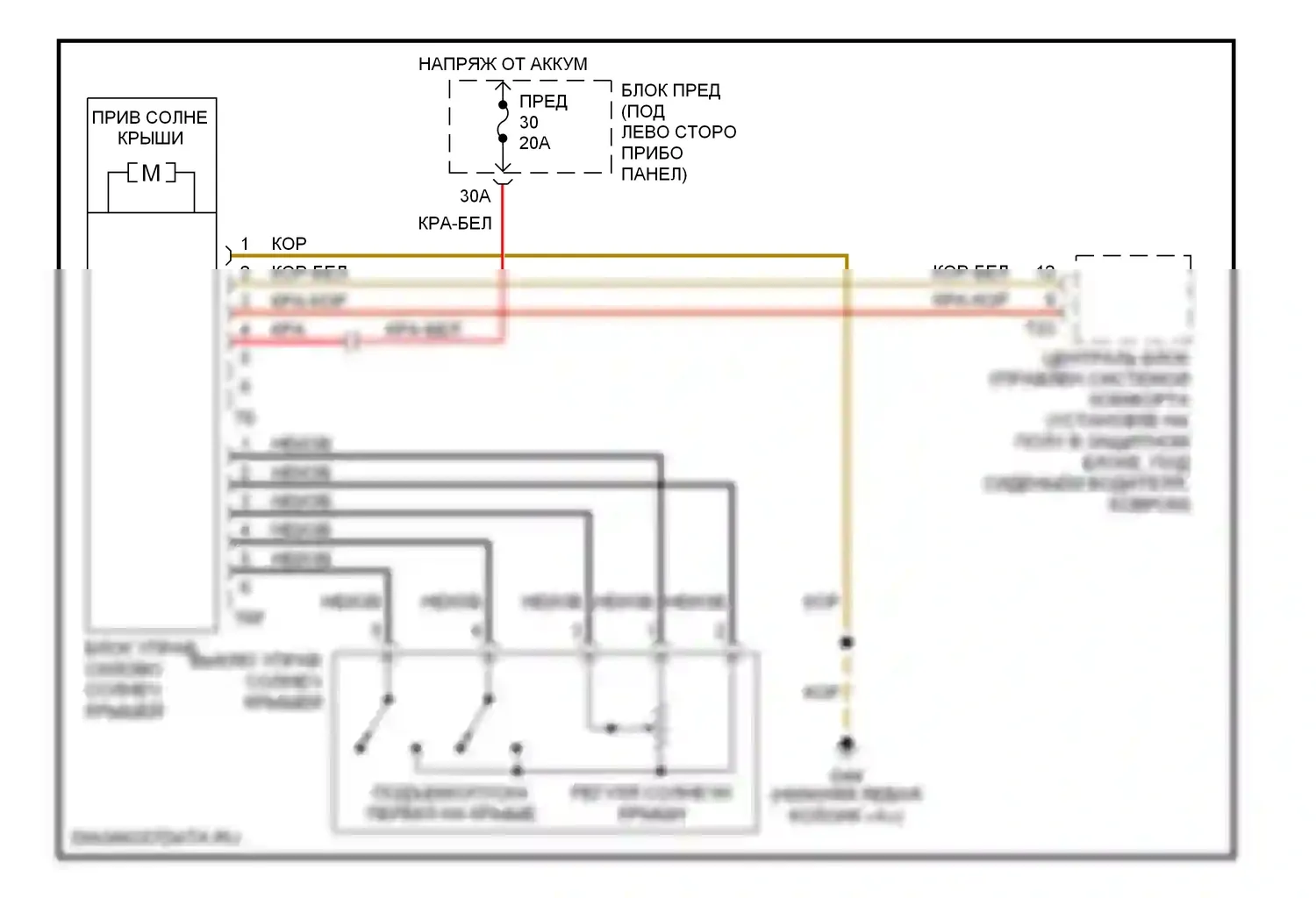 Passat Volkswagen B5 рестайлинг (2000-2005): Электросхема складной крыши/люка 
