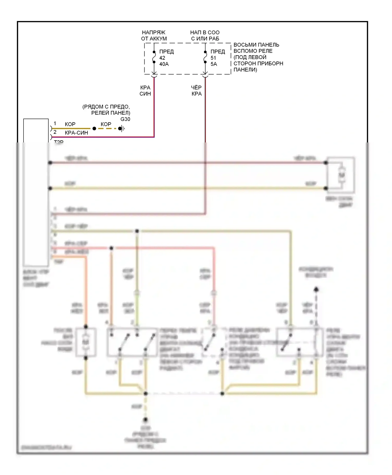 Passat Volkswagen B5 рестайлинг (2000-2005): 2.8л, электросхема вентилятора охлаждения, ручной кондиционер 