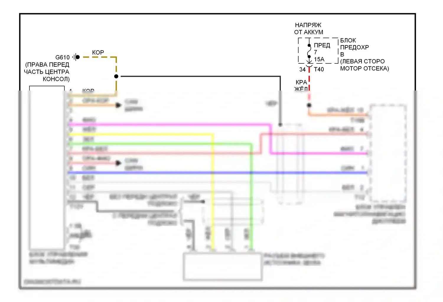 Passat Volkswagen B6 (2005-2010): Электросхема мультимедийного интерфейса 