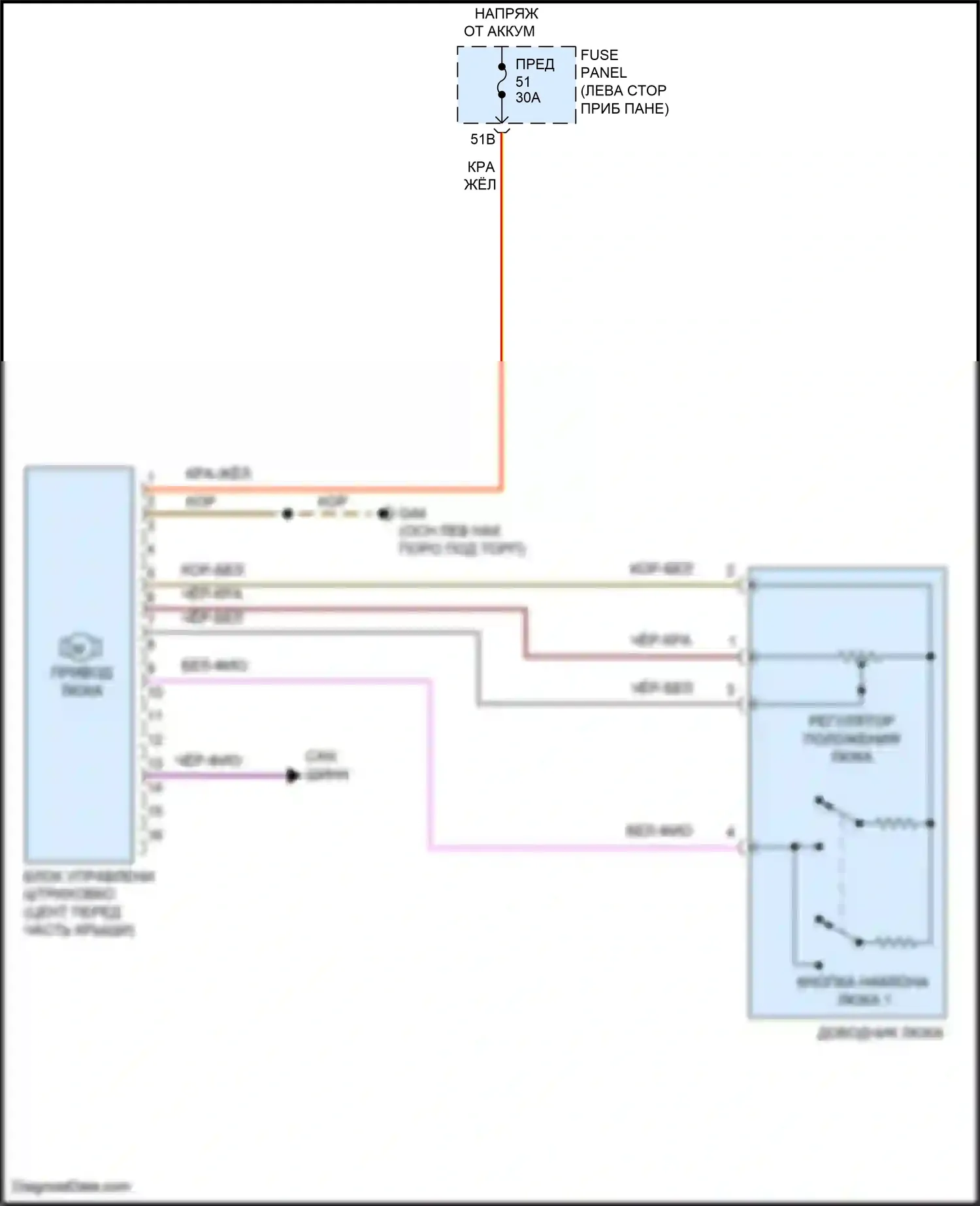 Passat Volkswagen B8 рестайлинг (2019-2024): Электросхема складной крыши/люка 
