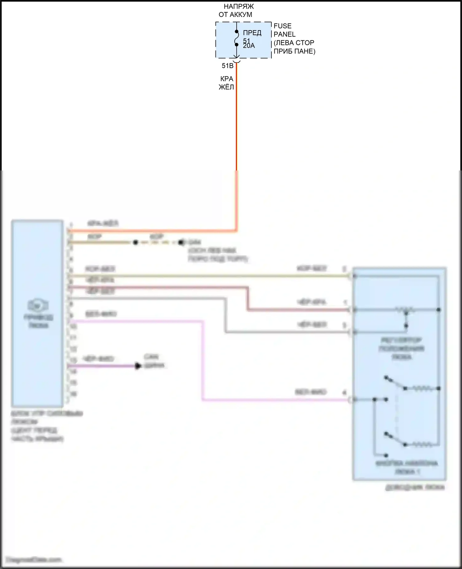 Passat Volkswagen B8 (2014-2020): Электросхема складной крыши/люка 