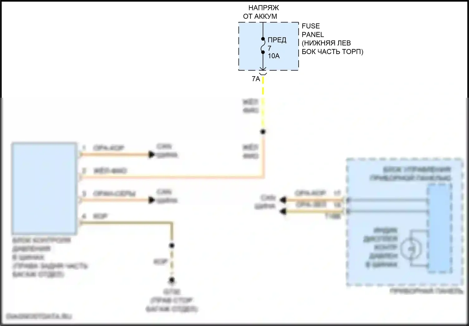 Tiguan Volkswagen II (2016-2020): Электросхема помощников водителя 