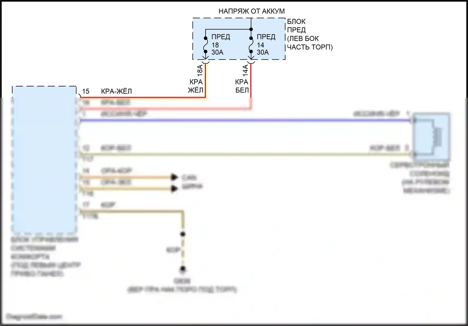 Touareg Volkswagen II (2010-2014): Сервотронная электросхема 