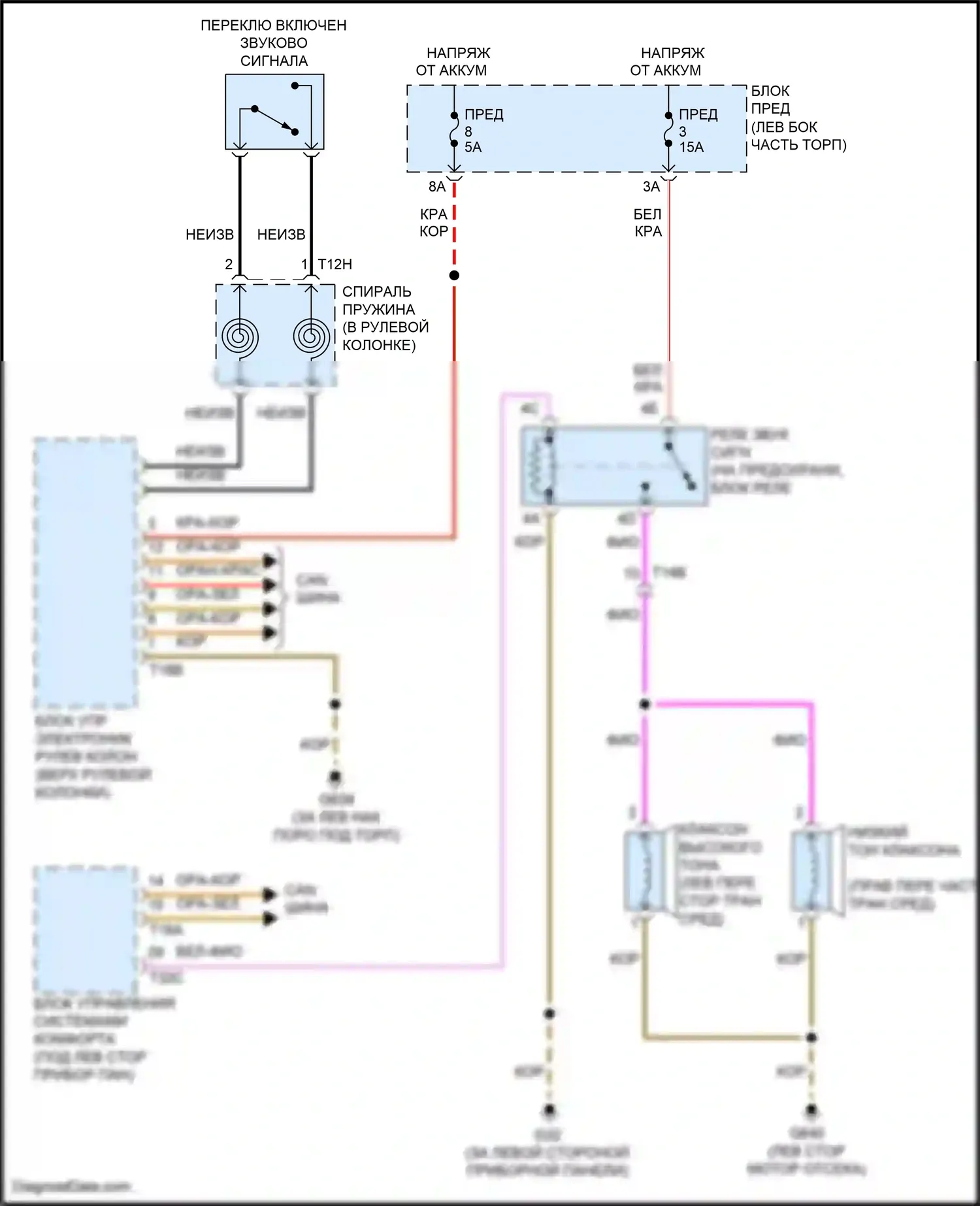 Touareg Volkswagen II (2010-2014): Электросхема клаксона 