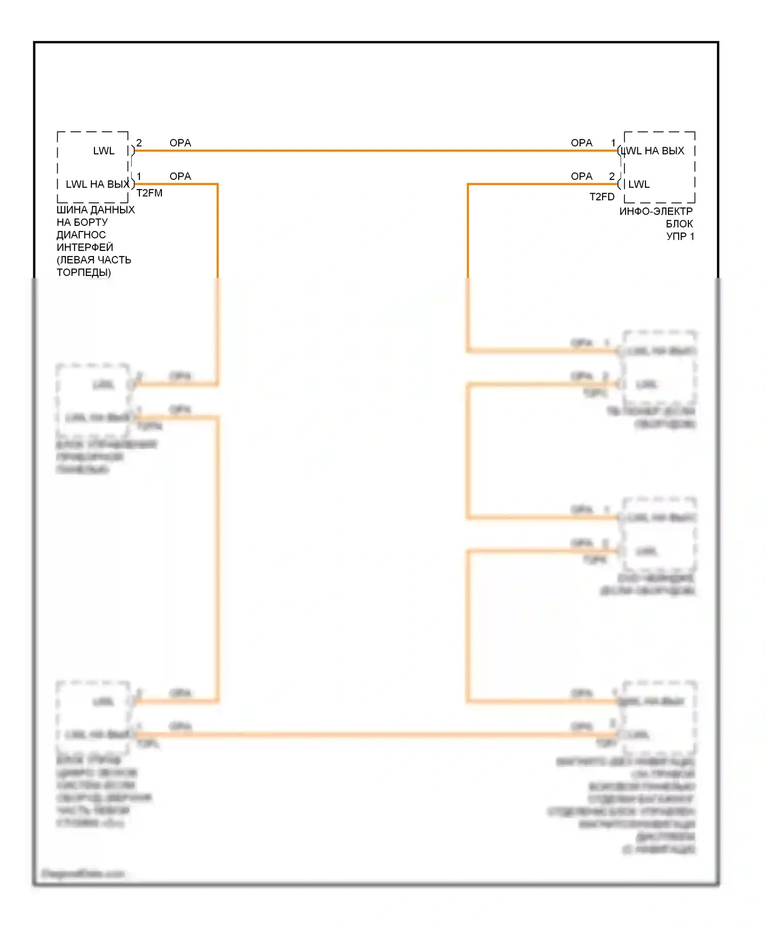 Touareg Volkswagen II (2010-2014): Большинство электросхем подключения шины данных 