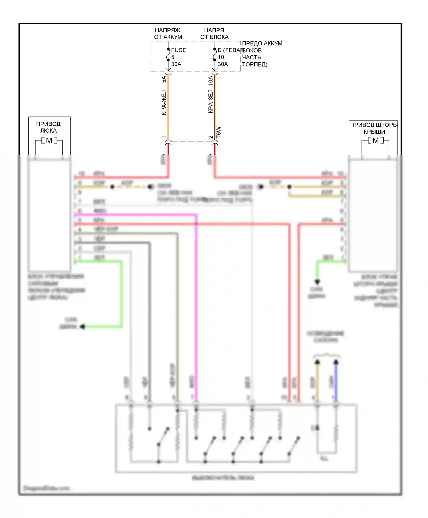 Touareg Volkswagen II (2010-2014): Электросхема складной крыши/люка 