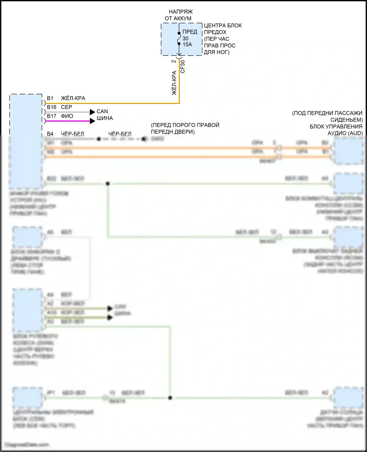 C40 Volvo I (2021-2024): Большинство электросхем подключения шины данных 