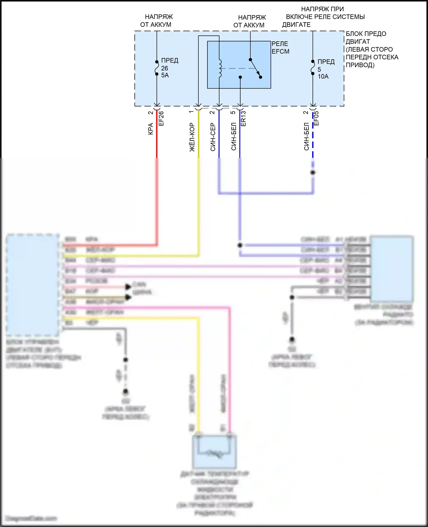 C40 Volvo I (2021-2024): Электросхема вентилятора охлаждения 